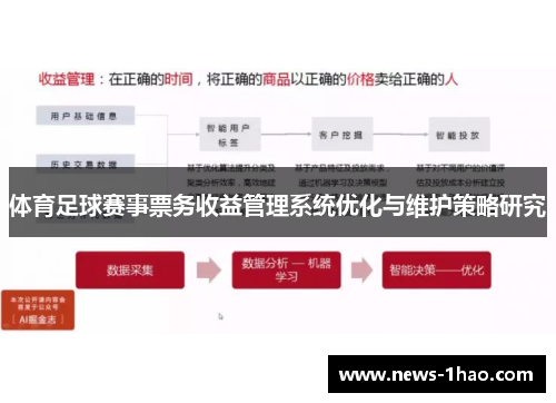 体育足球赛事票务收益管理系统优化与维护策略研究