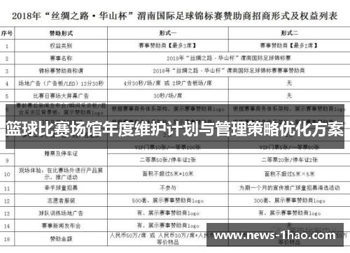 篮球比赛场馆年度维护计划与管理策略优化方案