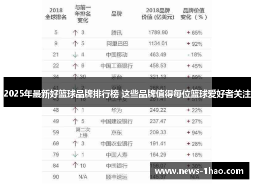 2025年最新好篮球品牌排行榜 这些品牌值得每位篮球爱好者关注