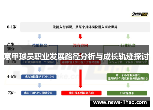 意甲球员职业发展路径分析与成长轨迹探讨