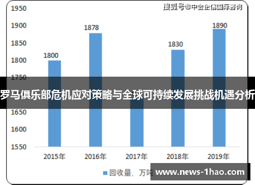 罗马俱乐部危机应对策略与全球可持续发展挑战机遇分析