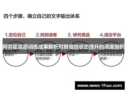 阿劳霍高原训练成果解析对其竞技状态提升的深度剖析