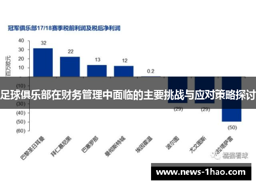 足球俱乐部在财务管理中面临的主要挑战与应对策略探讨