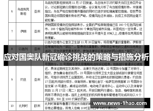 应对国奥队新冠确诊挑战的策略与措施分析
