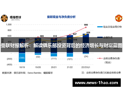 曼联财报解析：解读俱乐部投资背后的经济增长与财富蓝图
