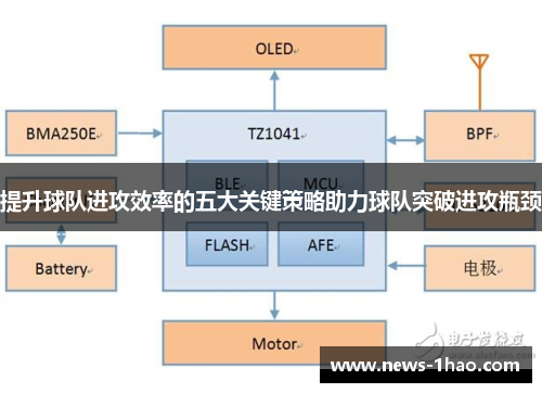 提升球队进攻效率的五大关键策略助力球队突破进攻瓶颈