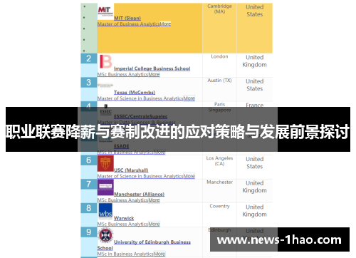 职业联赛降薪与赛制改进的应对策略与发展前景探讨
