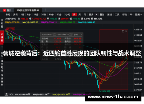 蓉城逆袭背后：近四轮首胜展现的团队韧性与战术调整
