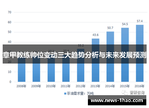 意甲教练帅位变动三大趋势分析与未来发展预测
