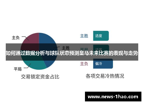 如何通过数据分析与球队状态预测皇马未来比赛的表现与走势