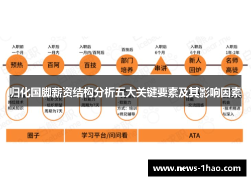 归化国脚薪资结构分析五大关键要素及其影响因素