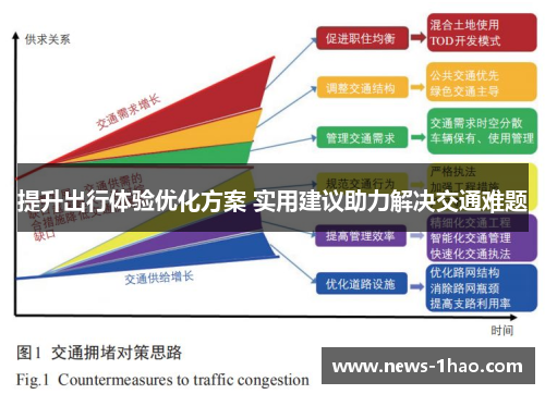 提升出行体验优化方案 实用建议助力解决交通难题