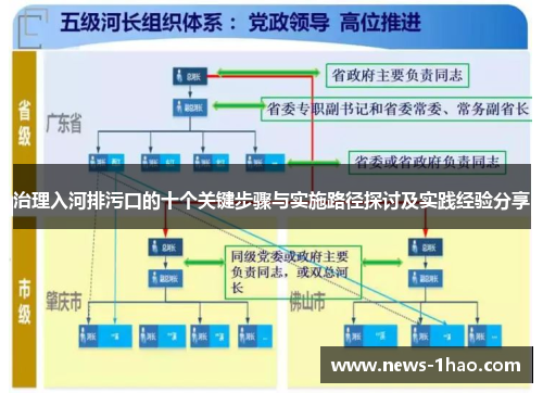 治理入河排污口的十个关键步骤与实施路径探讨及实践经验分享