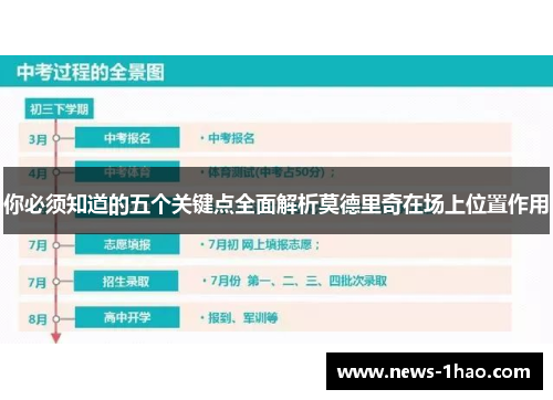 你必须知道的五个关键点全面解析莫德里奇在场上位置作用
