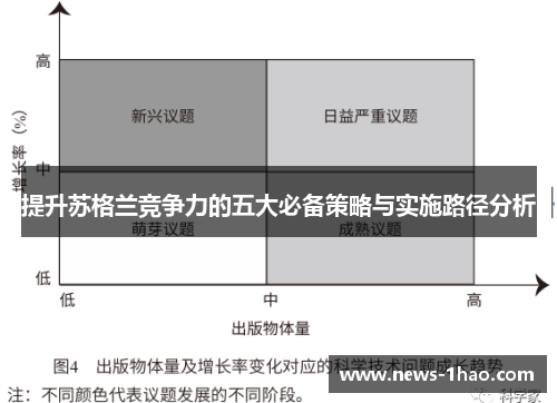 提升苏格兰竞争力的五大必备策略与实施路径分析