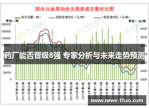 药厂能否晋级8强 专家分析与未来走势预测