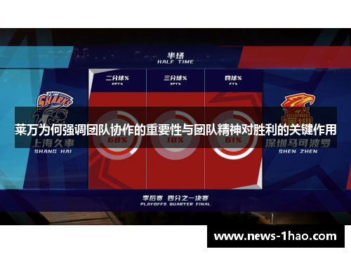 莱万为何强调团队协作的重要性与团队精神对胜利的关键作用