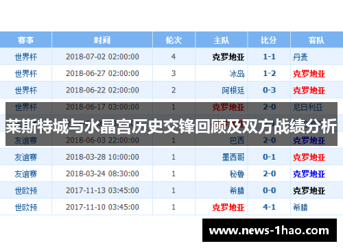 莱斯特城与水晶宫历史交锋回顾及双方战绩分析