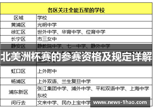 北美洲杯赛的参赛资格及规定详解