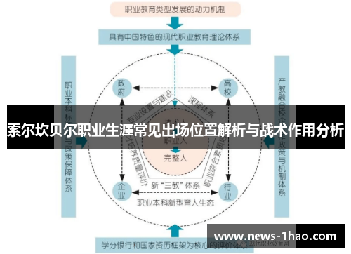 索尔坎贝尔职业生涯常见出场位置解析与战术作用分析